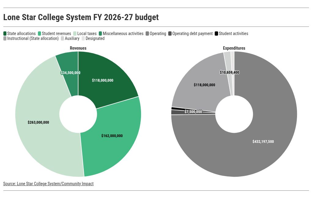 chart visualization