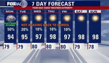 Houston weather: Another chance of storms before the hot week ahead