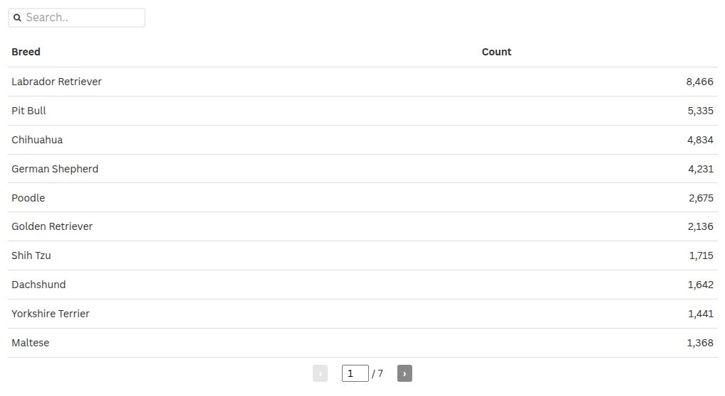table visualization