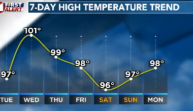 Hot, clear Tuesday plus a pattern change expected as early as Wednesday