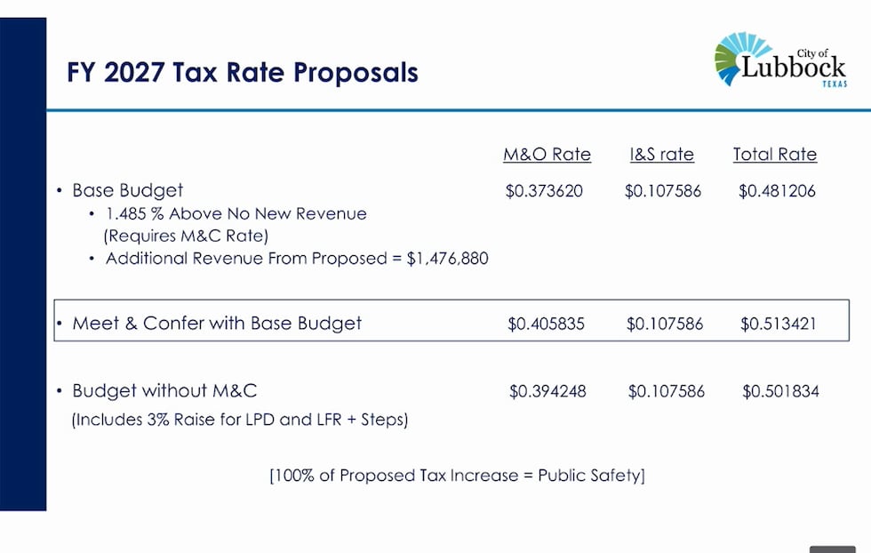 Comparison of tax rate proposals
