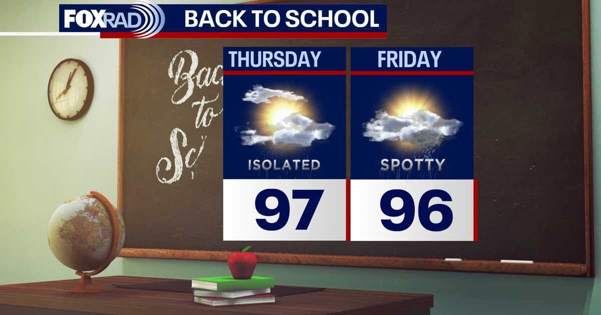 Houston weather: Rain chances remain low for Thursday