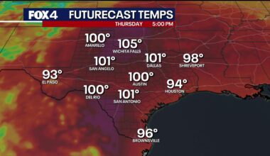 Dallas-Fort Worth hits 20th 100-degree day of the year; extreme heat, fire danger persist