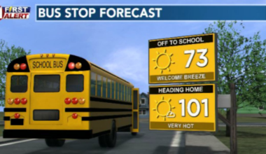 Heat advisories in effect as rain chances move through this afternoon