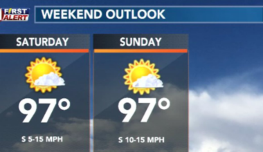 Lingering rain chances today dry up for the weekend as persistent heat continues