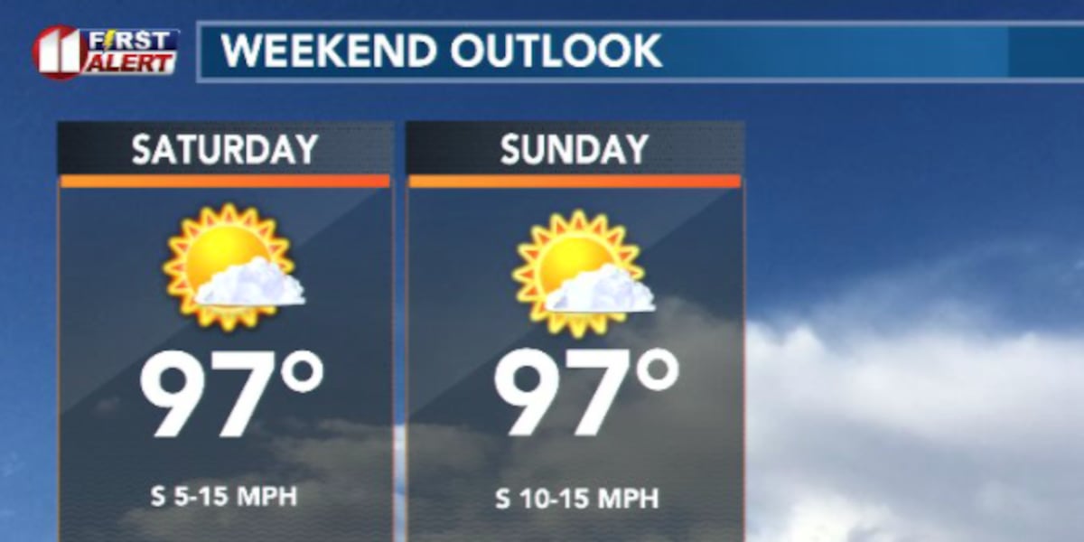 Lingering rain chances today dry up for the weekend as persistent heat continues