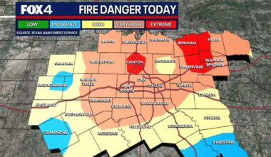 Dallas Weather: Triple digit heat and fire danger continues
