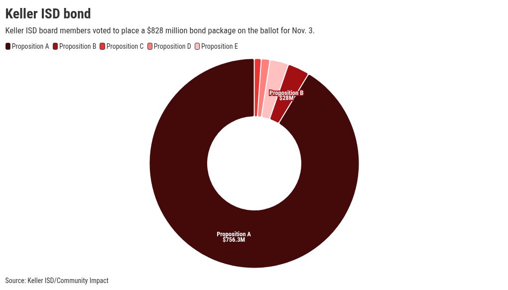 chart visualization