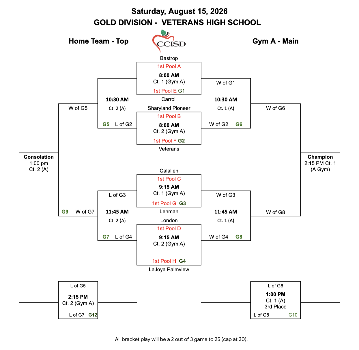 CCISD SpikeFest Gold Division Bracket 2026