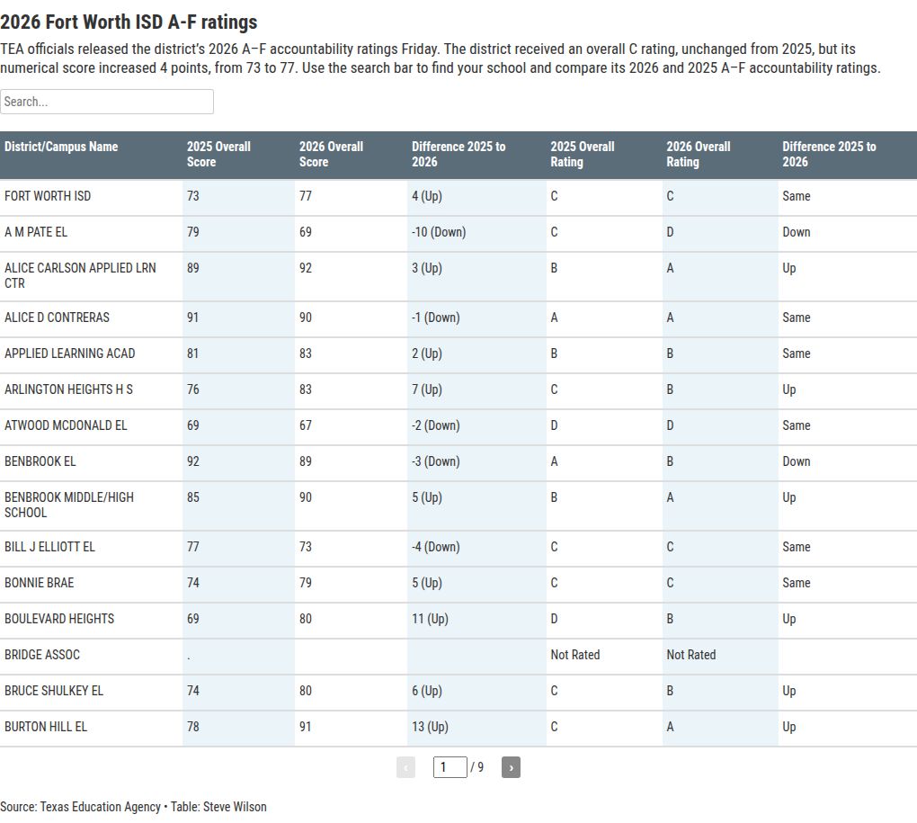 table visualization