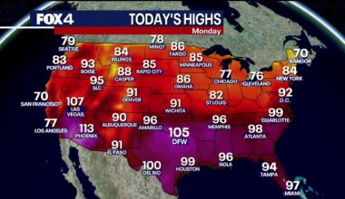 Triple-digit heat wave continues to grip North Texas with little relief expected