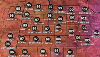 South Plains braces for another hot week