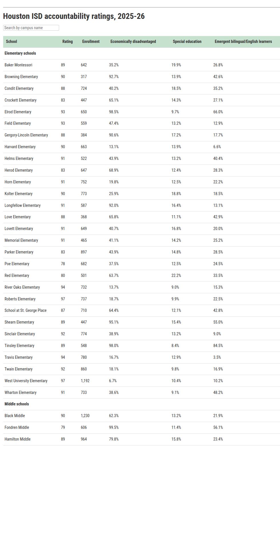 table visualization