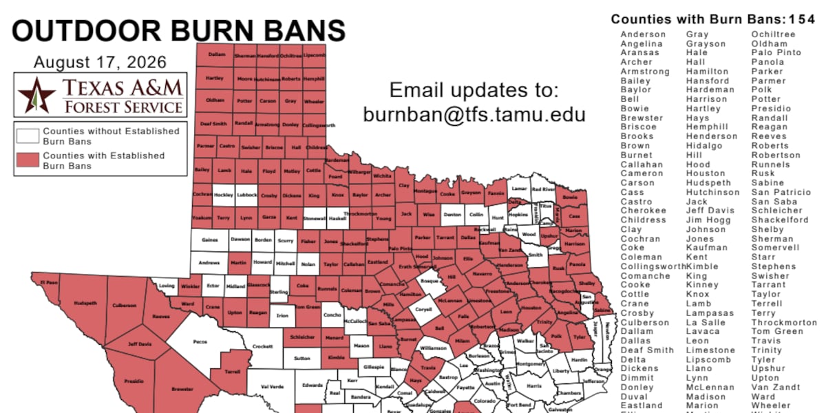 Burn bans remain in effect across most of South Plains, all of Panhandle