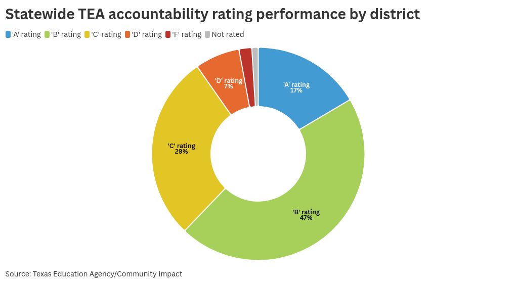 chart visualization
