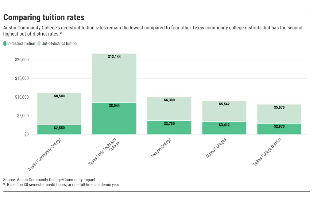 chart visualization