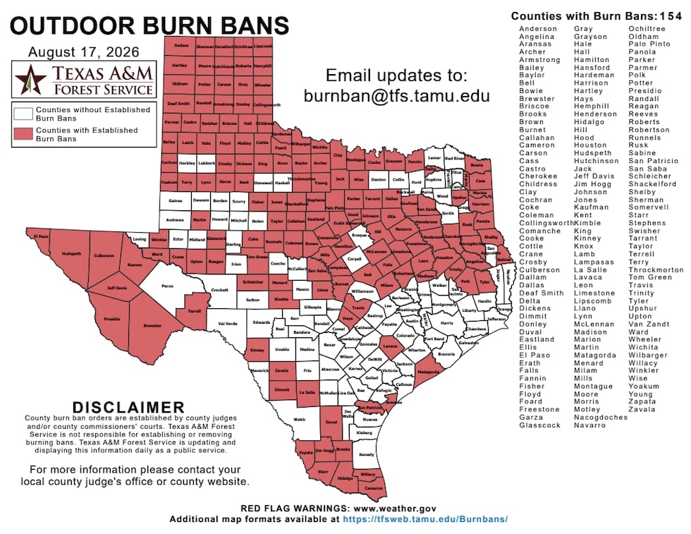 Burn bans remain in effect across most of South Plains, all of Panhandle