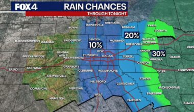Dallas Weather: Triple-digit heat continues with some rain chances