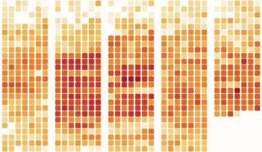 Houston heat-related illness: Track ER visits with latest health data