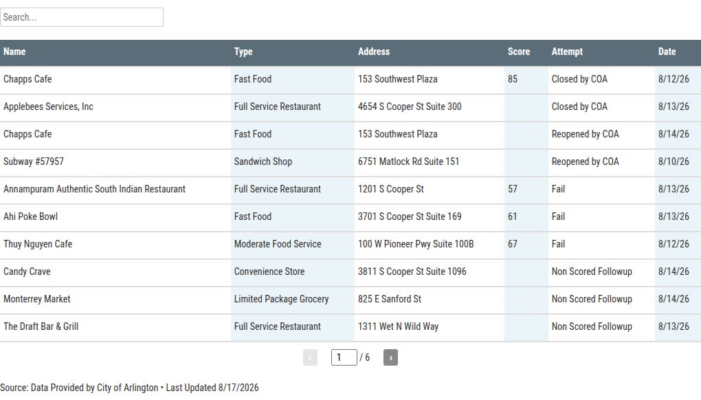 table visualization