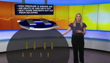 What is a heat dome? Here’s how high pressure affects San Antonio weather