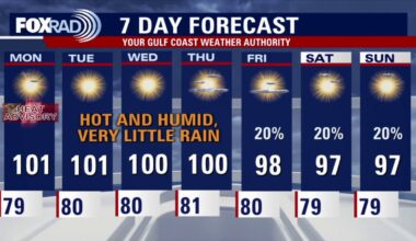 Houston weather: Aug 23 evening forecast