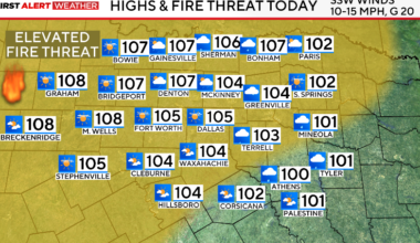 Extreme heat amid wildfire threat in North Texas; temperature to drop a few degrees in upcoming days
