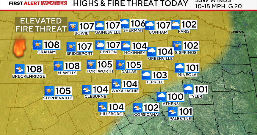 Extreme heat amid wildfire threat in North Texas; temperature to drop a few degrees in upcoming days