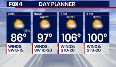 Dallas Weather: More extreme heat and elevated fire danger on Tuesday