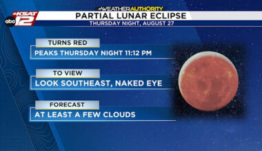 Partial lunar eclipse visible over San Antonio Thursday night