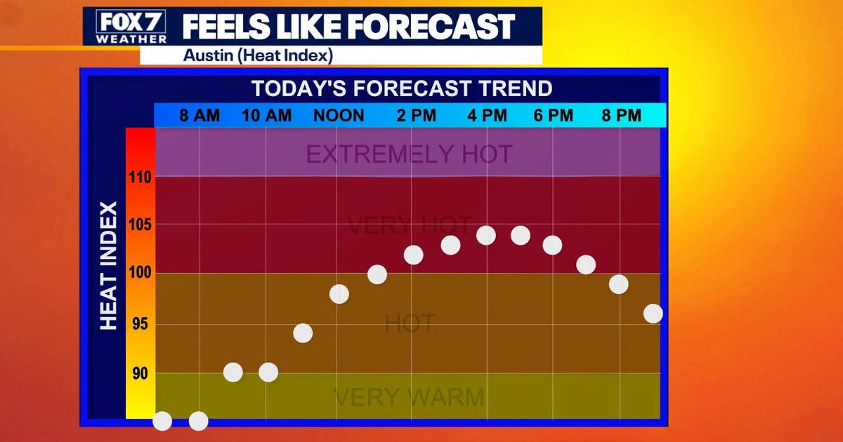 Austin weather: 11th day in a row for triple digit heat, but under record levels