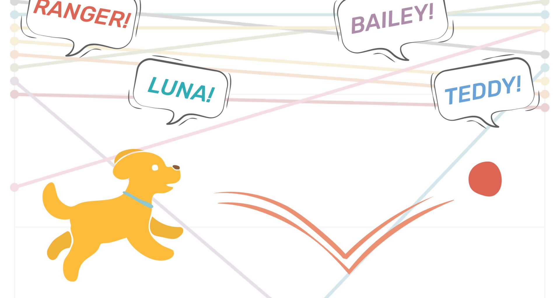 See Houston’s most popular dog names, from Luna to Cookie