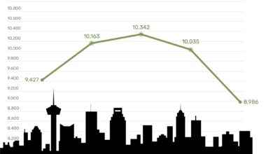 San Antonio crime rate falls from 2023 peak as some offenses rise