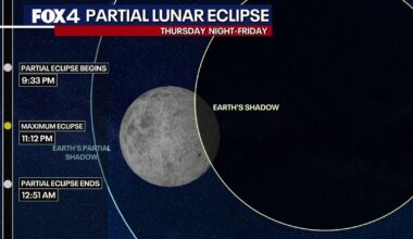 Dallas Weather: More isolated storms possible, partial lunar eclipse happening Thursday