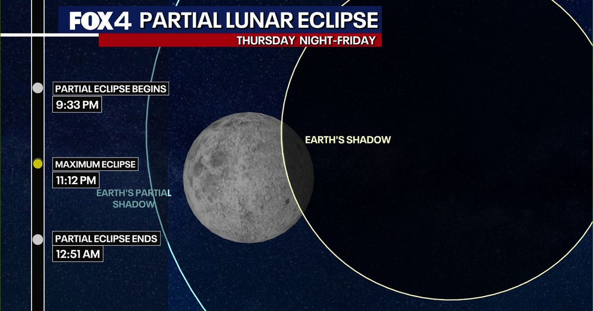Dallas Weather: More isolated storms possible, partial lunar eclipse happening Thursday