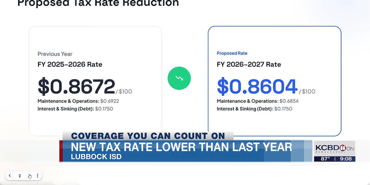 Lubbock ISD sets new property tax rate for school year