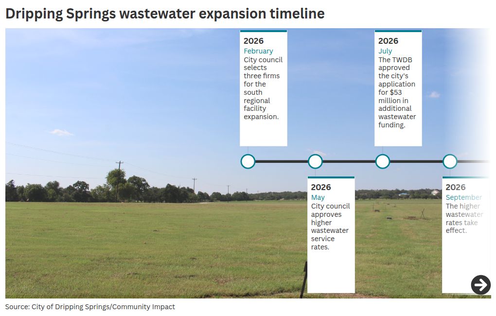 timeline visualization