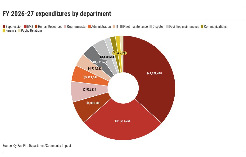 chart visualization