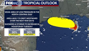 Houston weather: Gulf activity raising rain chances