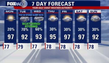 Houston weather: Gulf activity bringing heavy rain, flood chances