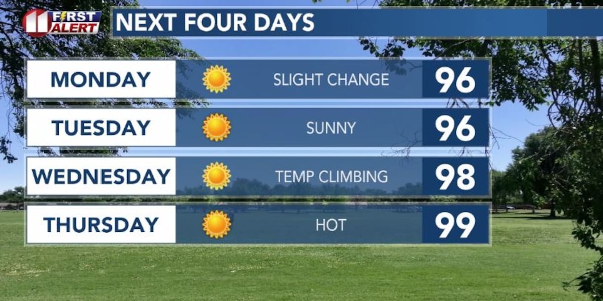 Another hot day for the South Plains