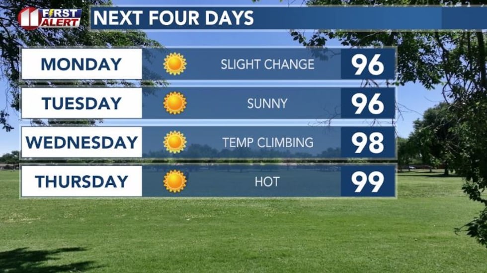 Another hot day for the South Plains