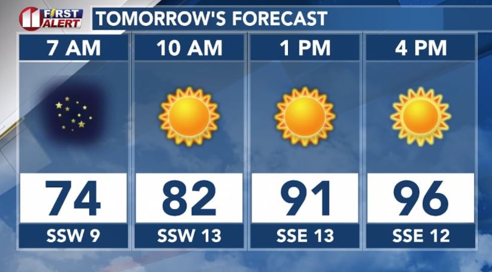 Another hot day for the South Plains