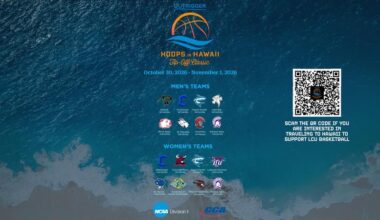 Aloha, Basketball! Lady Chaps Set To Tip Off In Hawaii