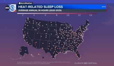 New study shows more Americans are losing sleep due to the heat than ever before