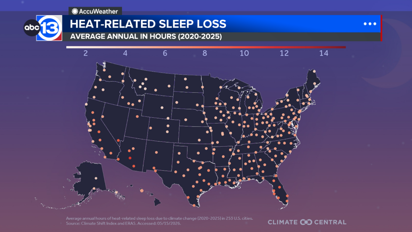 New study shows more Americans are losing sleep due to the heat than ever before