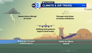 How hot summer days in Houston can lead to flight delays across parts of the country