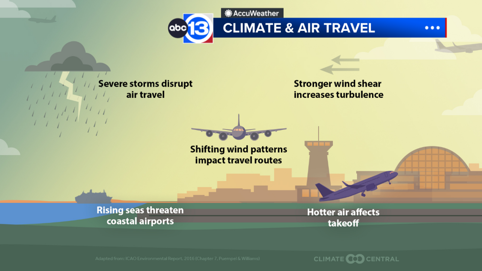 How hot summer days in Houston can lead to flight delays across parts of the country