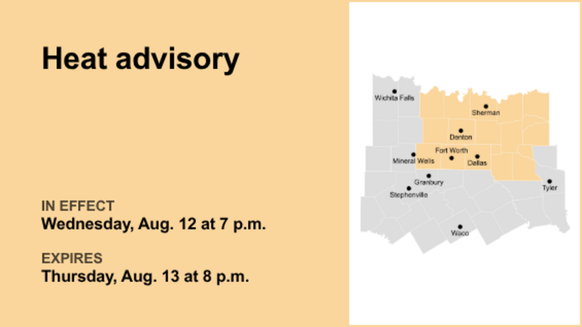 Heat advisory affecting North Texas until Thursday evening