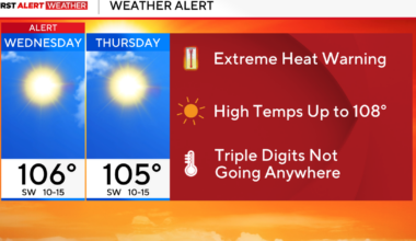 Extreme heat warning for North Texas persists for Wednesday